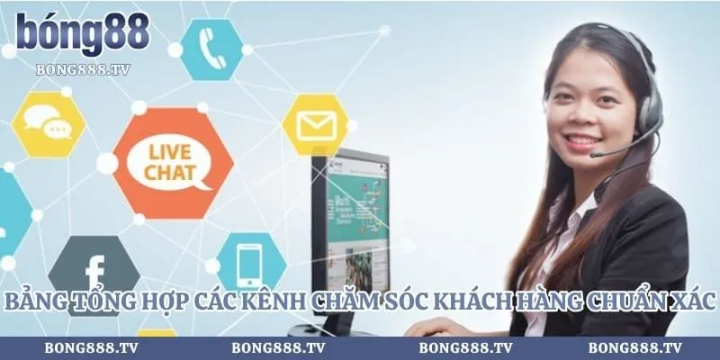 Bảng tổng hợp các kênh chăm sóc khách hàng chuẩn xác